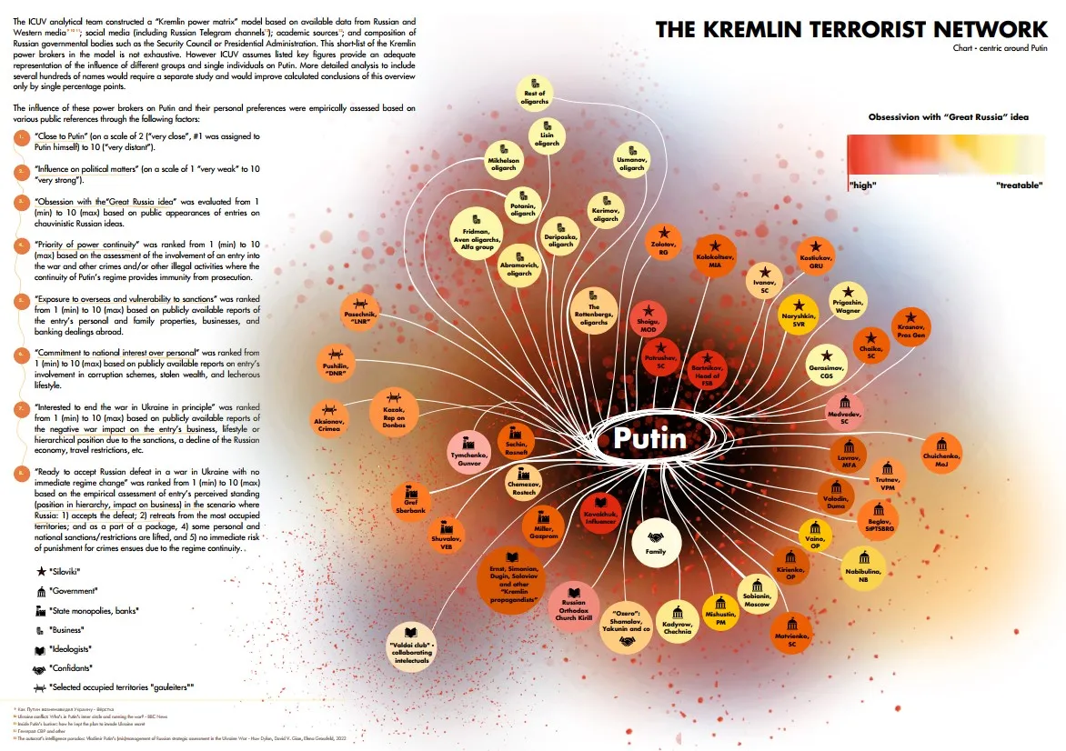 Терористична мережа Кремля