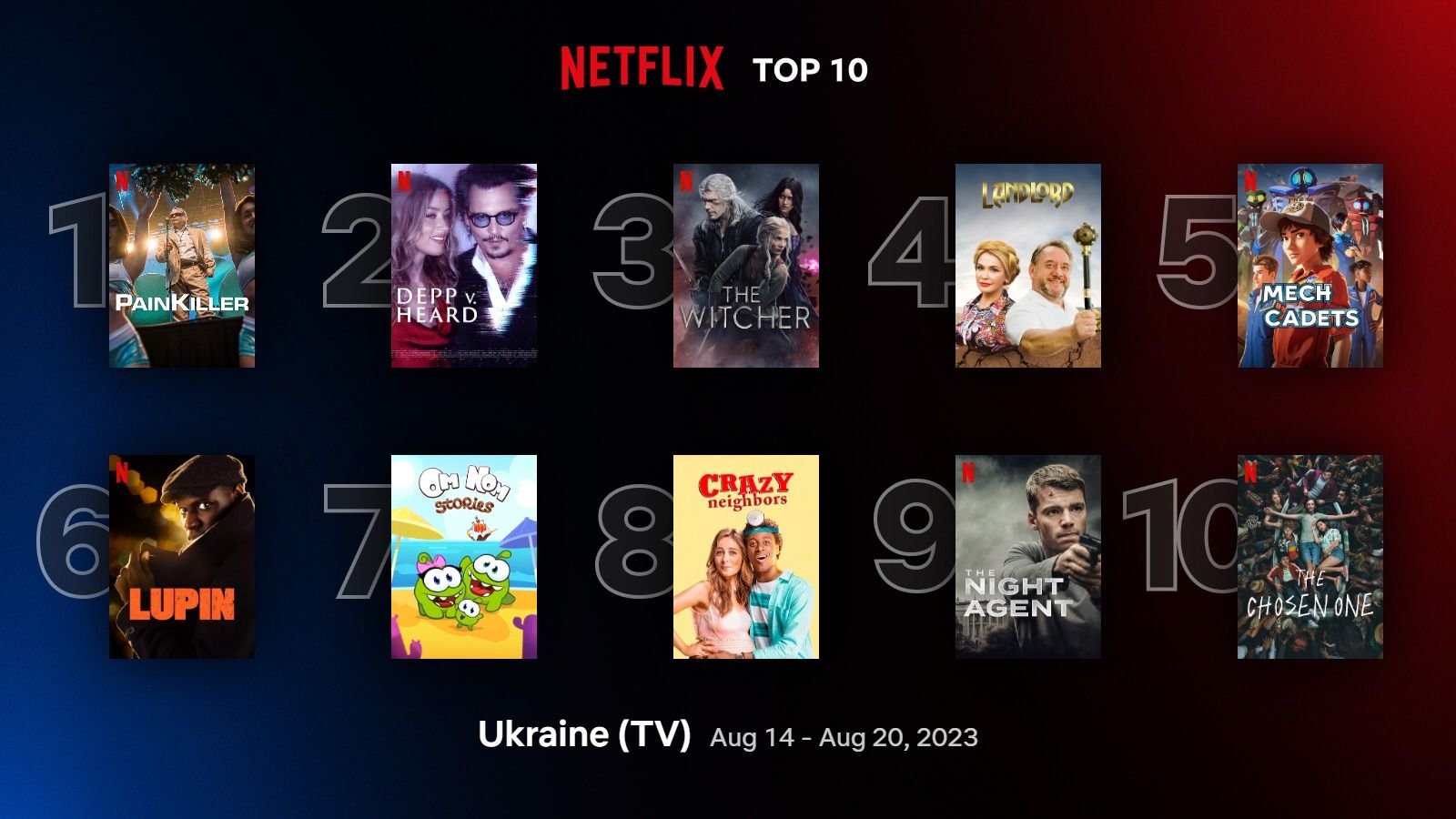 Найпопулярніші фільми та серіали Netflix українською 2023 – список - Кіно