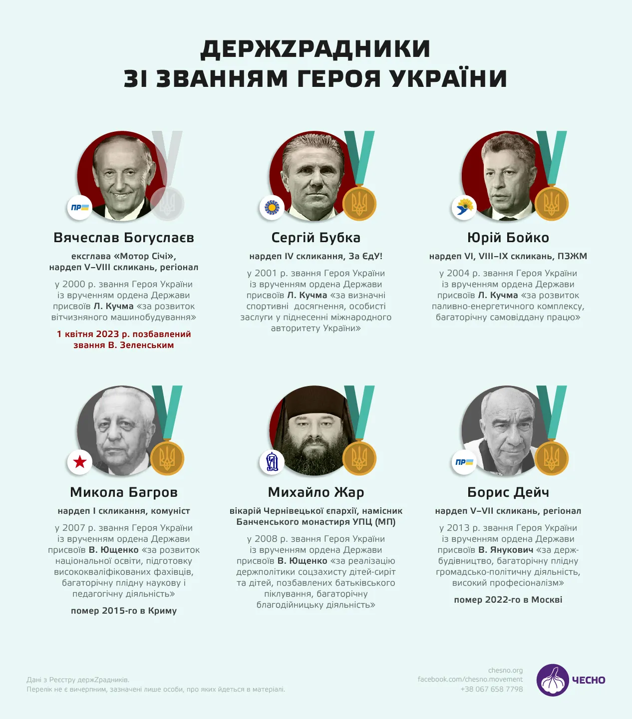 Герої України, які виявилися зрадниками