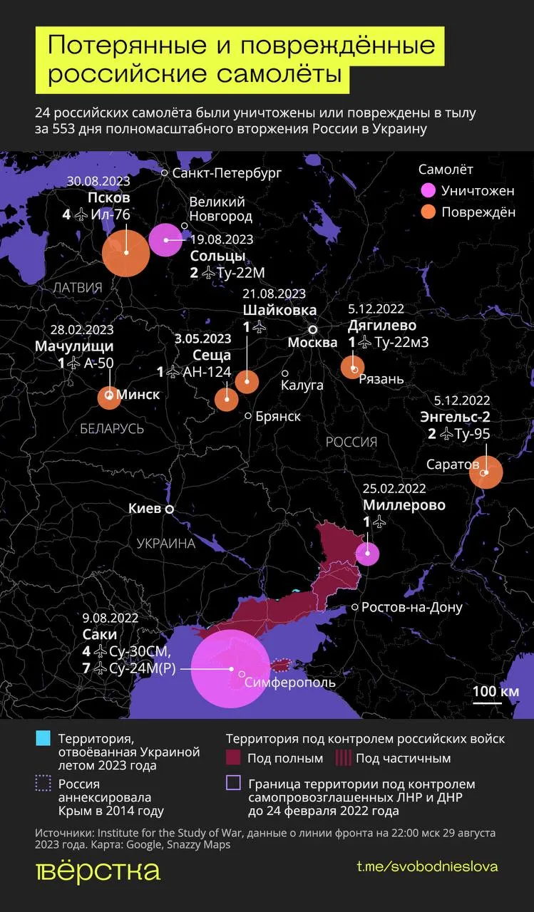 Скільки літаків знищили у тилу Росії