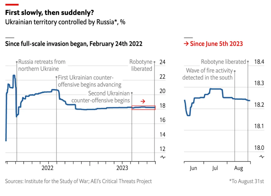 The Economist розповіли про успіхи ЗСУ