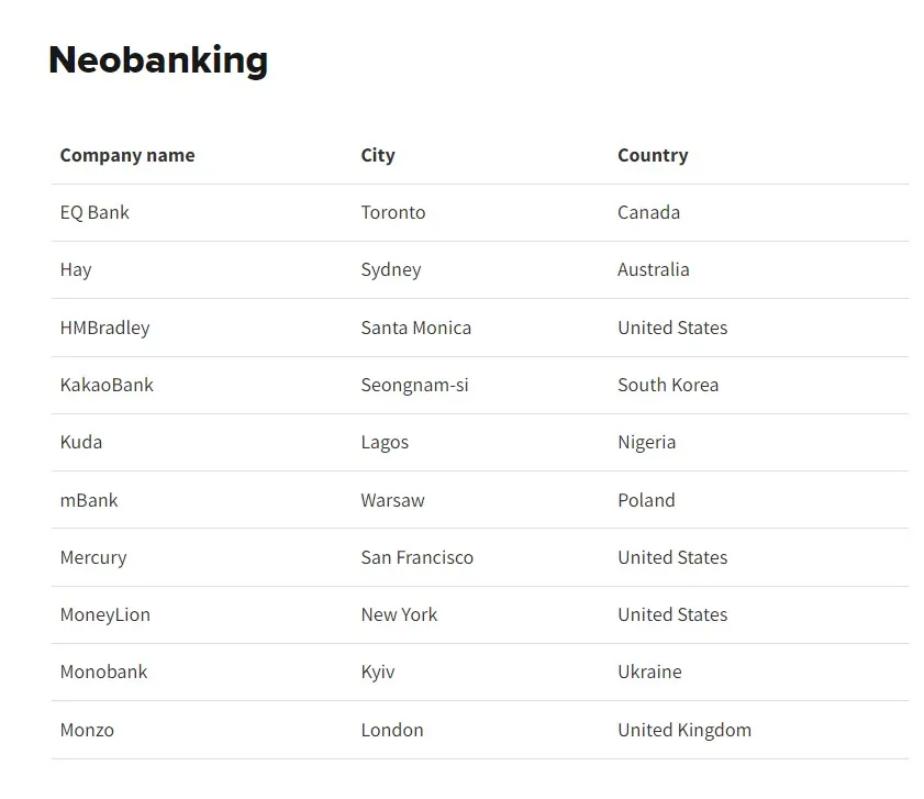 Monobank увійшов до рейтингу фінтех компаній у США