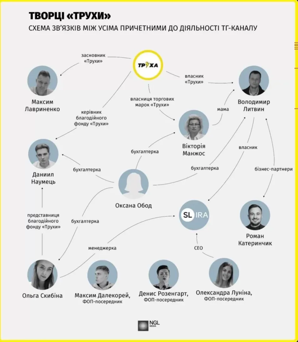 Как Литвин связан с Трухой Как Литвин связан с Трухой