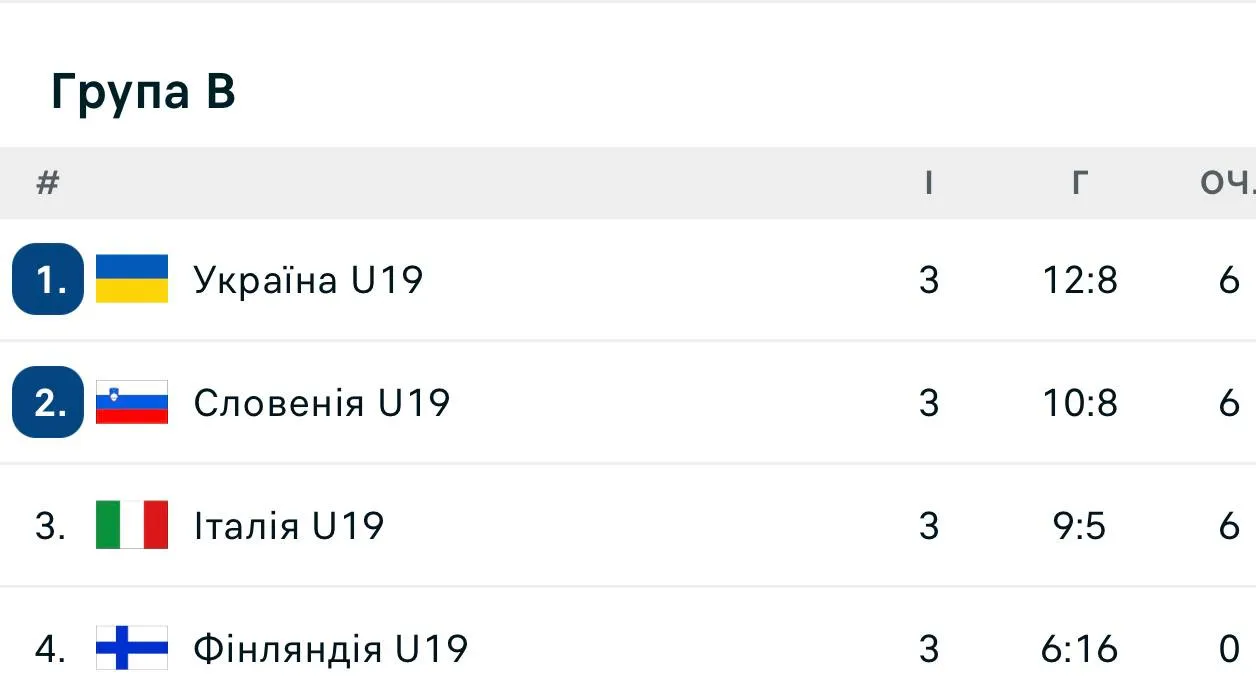 Таблиця Таблиця