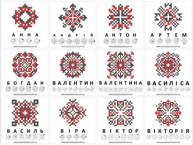 Закодовані імена Закодовані імена