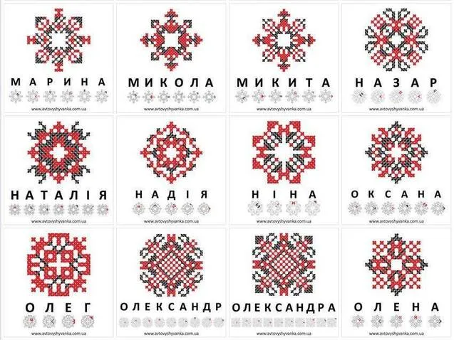 Закодовані імена Закодовані імена