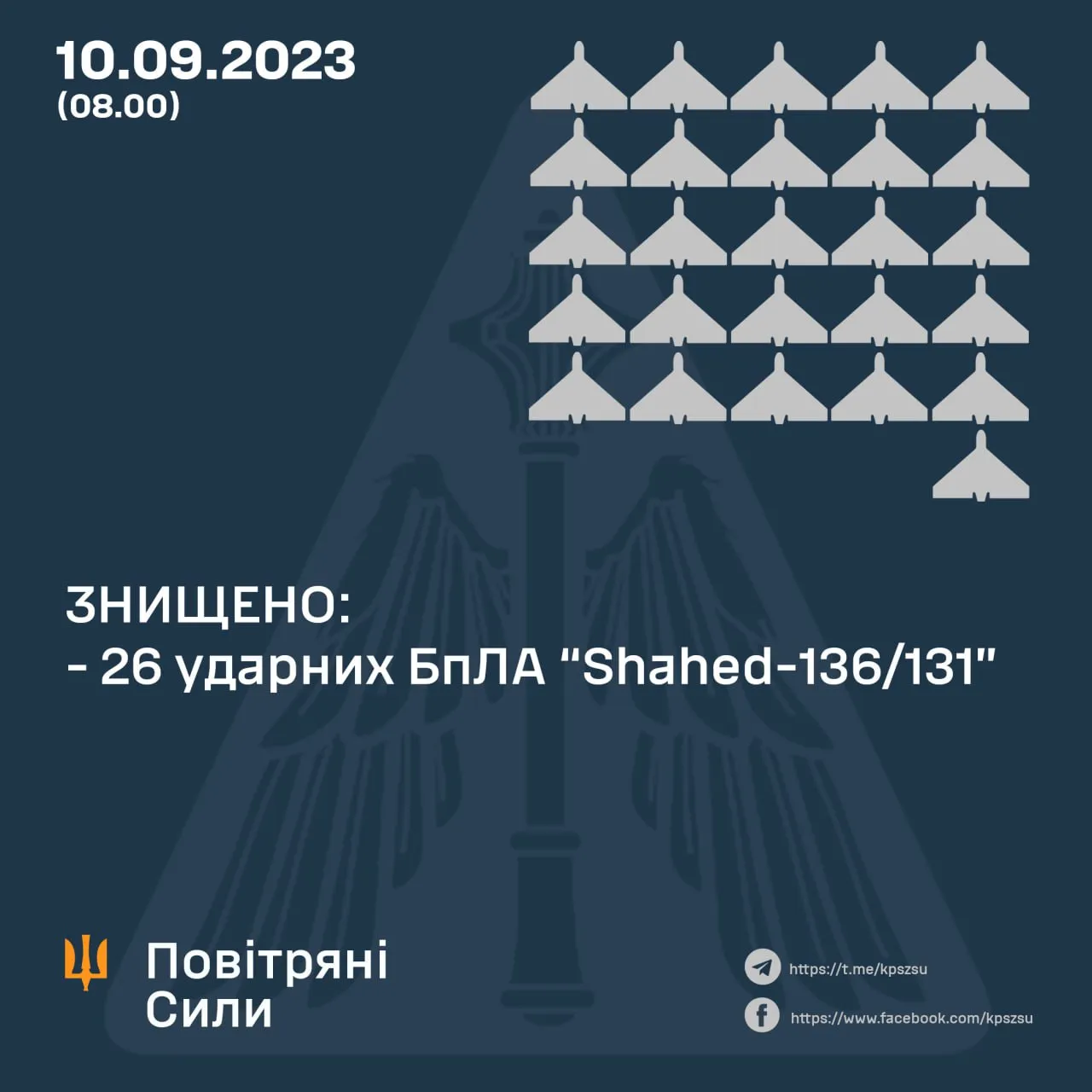 Скільки дронів збили Повітряні сили ЗСУ