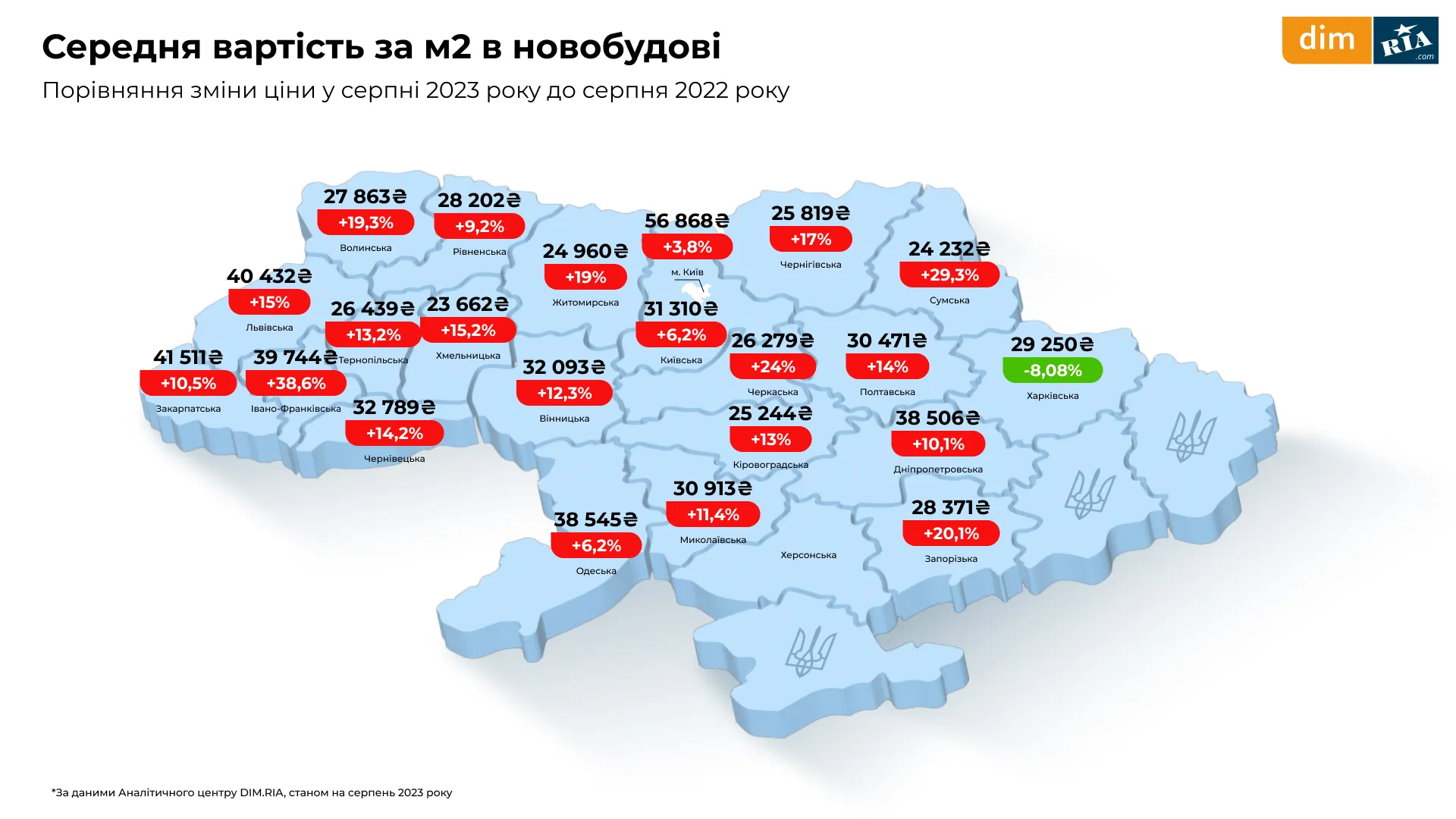 Нерухомість Аналітика ринку