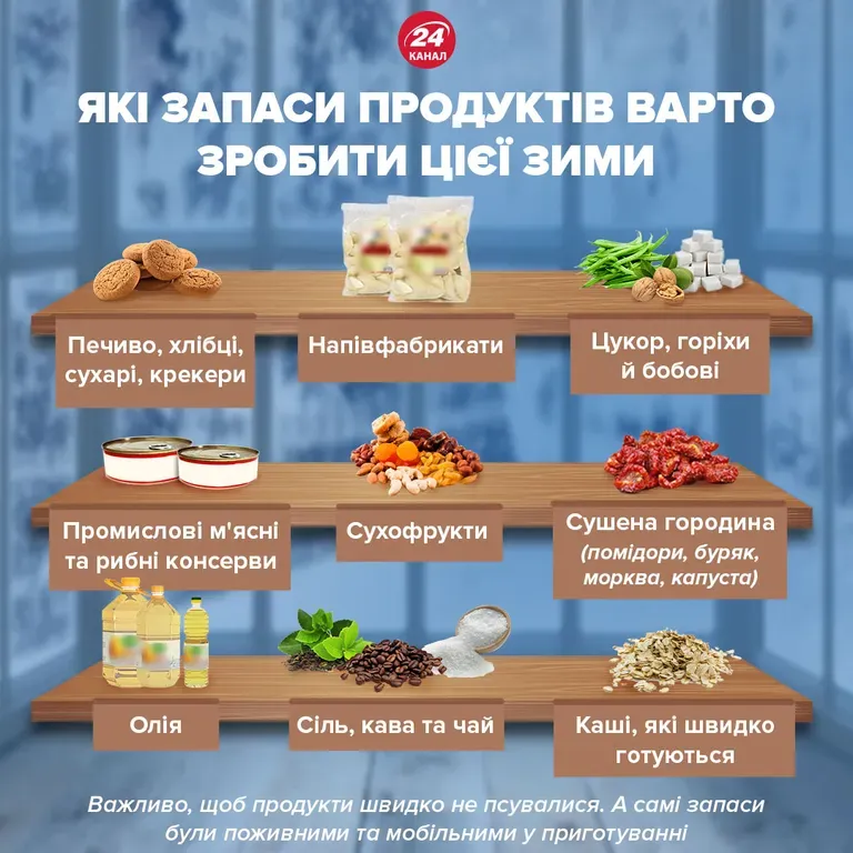 якими продуктами запастися на випадок блекауту якими продуктами запастися на випадок блекауту