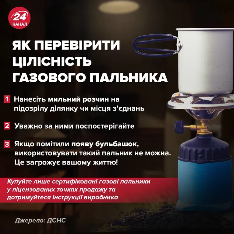 Как проверить целостность газовой горелки Как проверить целостность газовой горелки