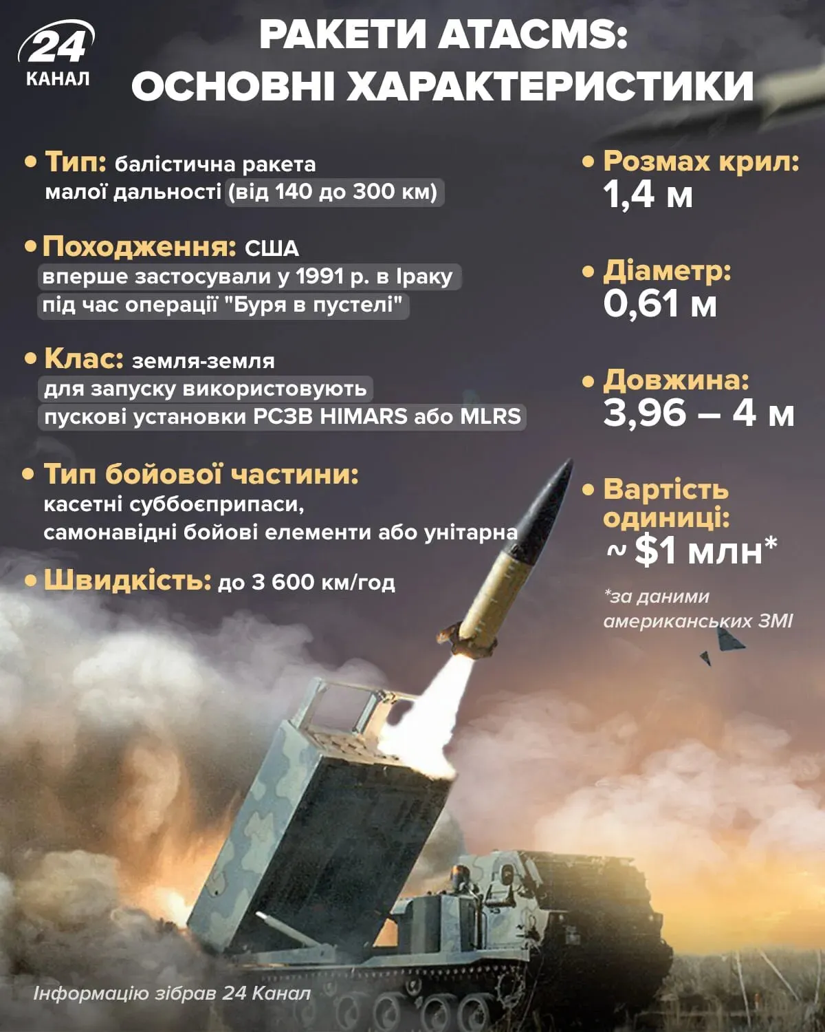 Характеристики ATACMS Характеристики ATACMS