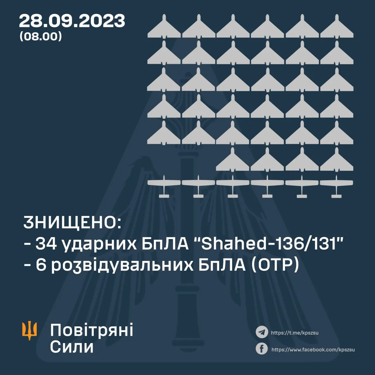 Повітряні сили ЗСУ 28 вересня збили Повітряні сили ЗСУ 28 вересня збили