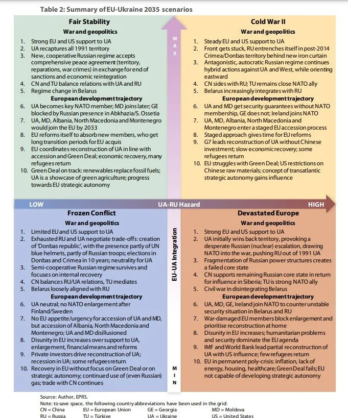 Сценарии войны Сценарии войны