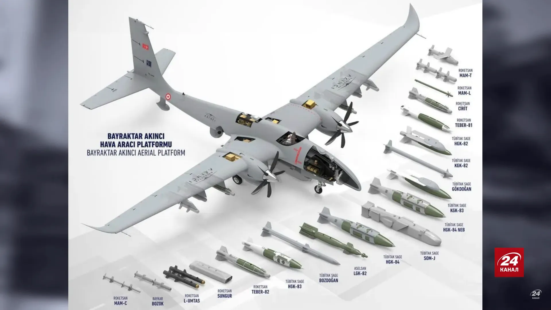 Какие ракеты может нести Bayraktar Akinci Какие ракеты может нести Bayraktar Akinci