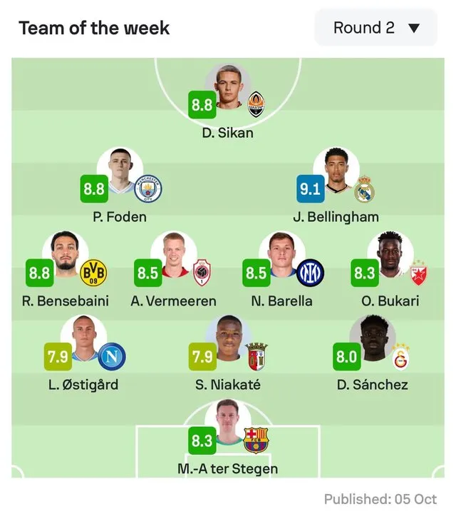 Сборная Сборная