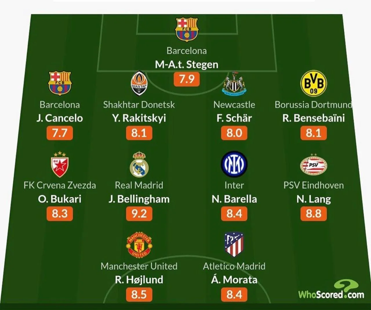 Сборная Сборная