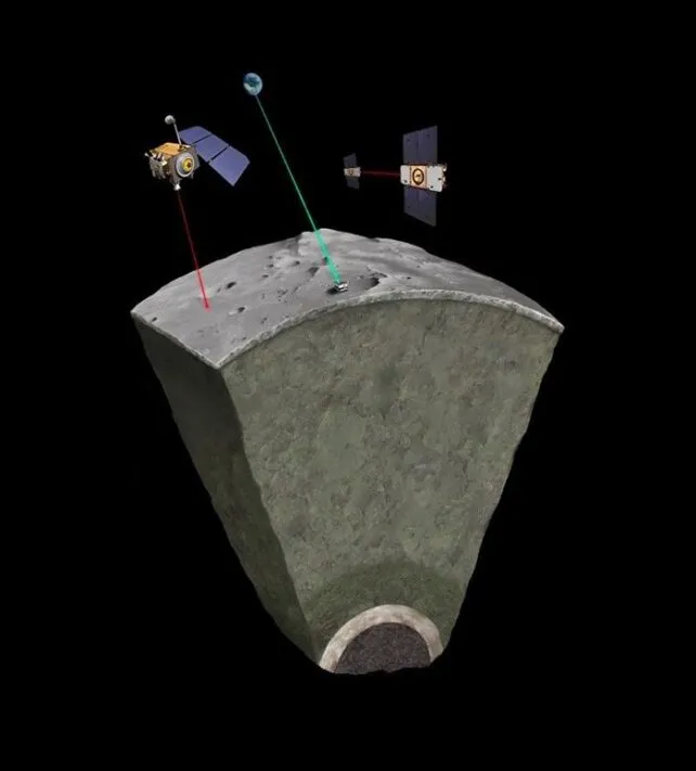 Схематичне зображення внутрішньої будови Місяця та інструментів вимірювання, які застосували вчені Схематичне зображення внутрішньої будови Місяця та інструментів вимірювання, які застосували вчені