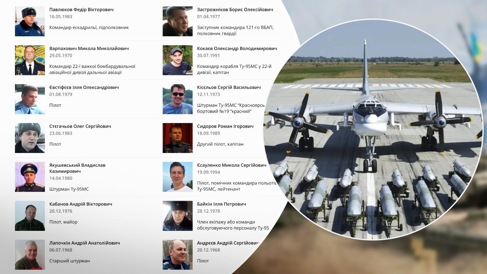 Аналитики идентифицировали работников авиабазы Энгельс-2 - 24 Канал Аналитики идентифицировали работников авиабазы Энгельс-2 - 24 Канал