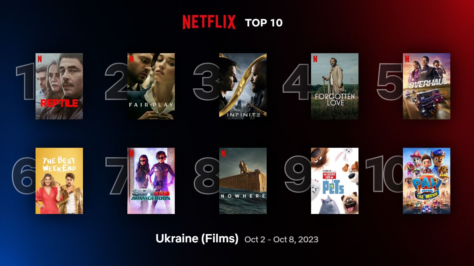 Фільми на Нетфлікс