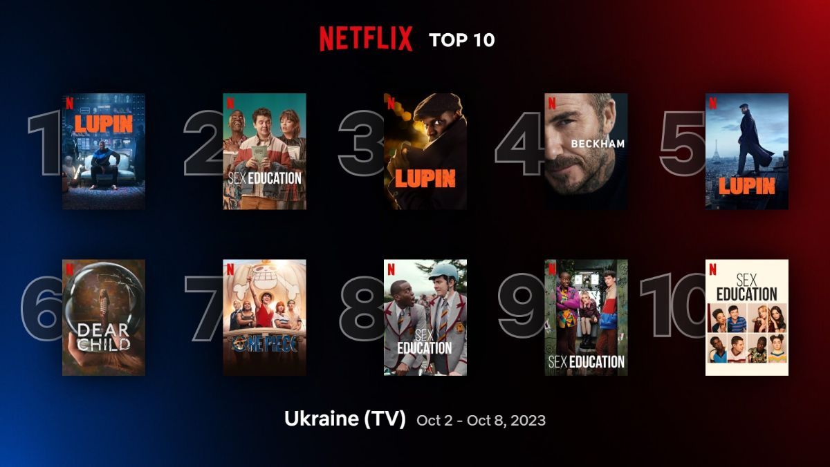 Фильмы и сериалы на Netflix, сейчас смотрящие украинцы – список с трейлерами