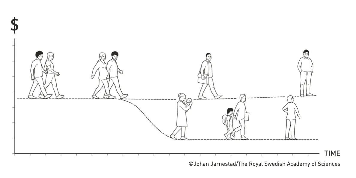 Почему женщины получают меньшие зарплаты, чем мужчины Почему женщины получают меньшие зарплаты, чем мужчины