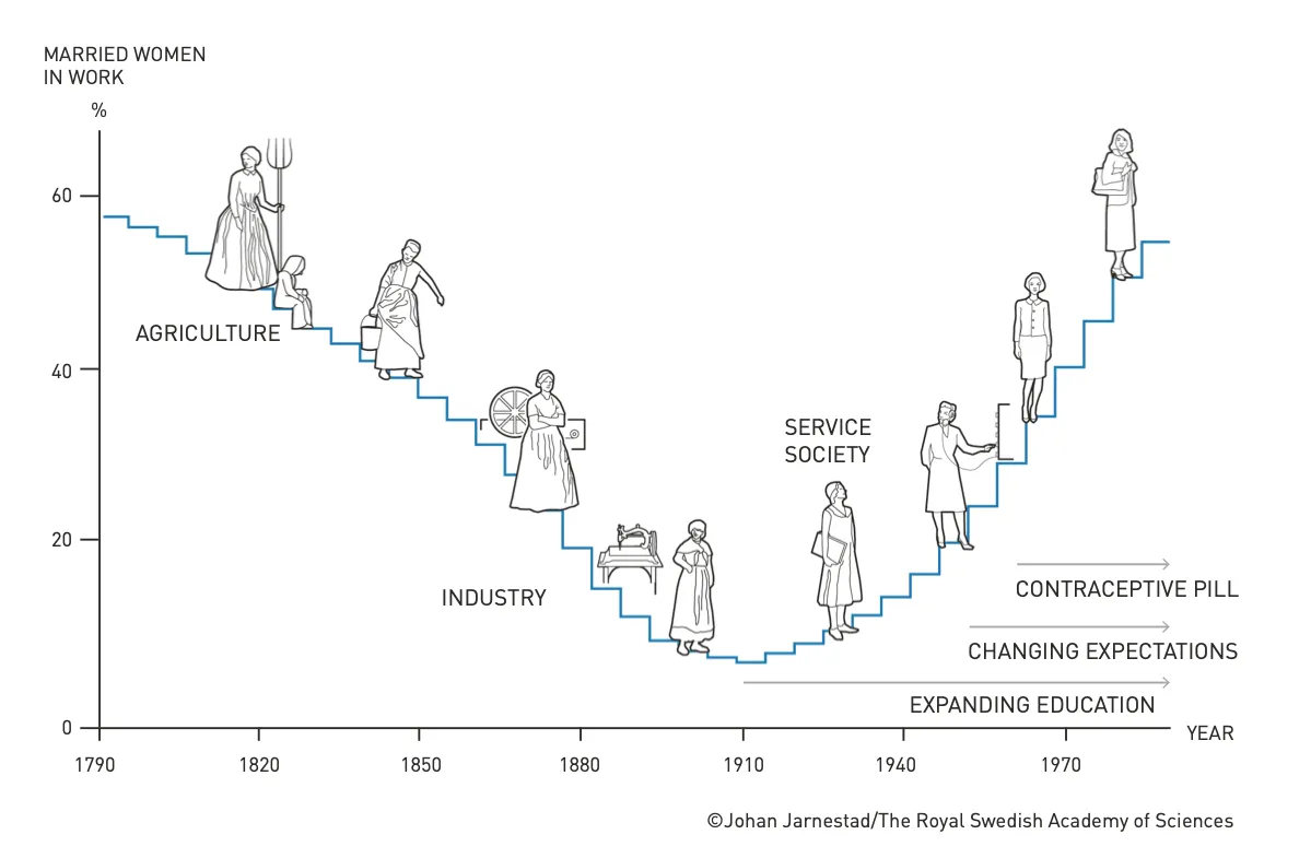 Женатые женщины и работа Женатые женщины и работа