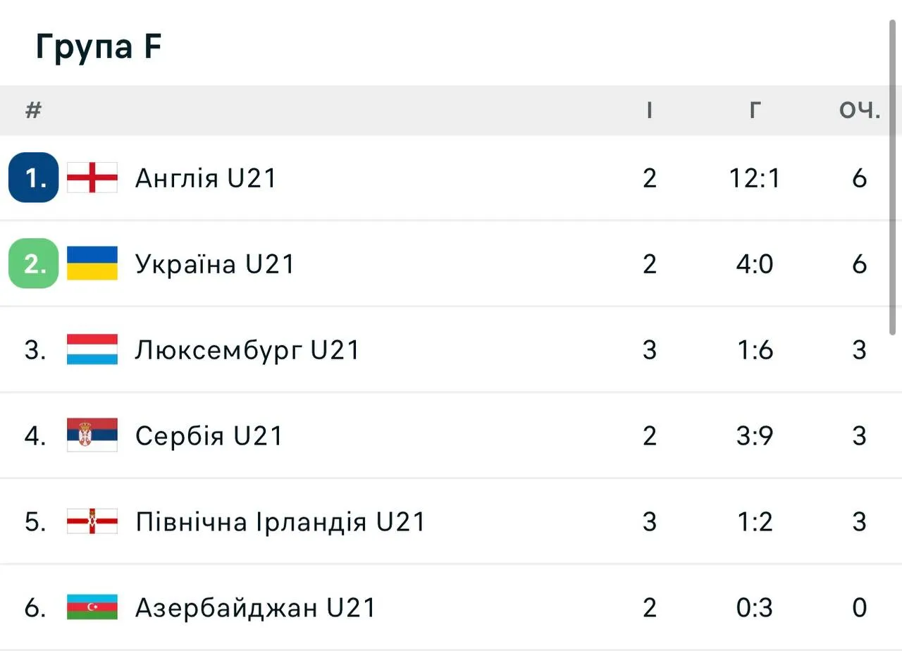 Група Група