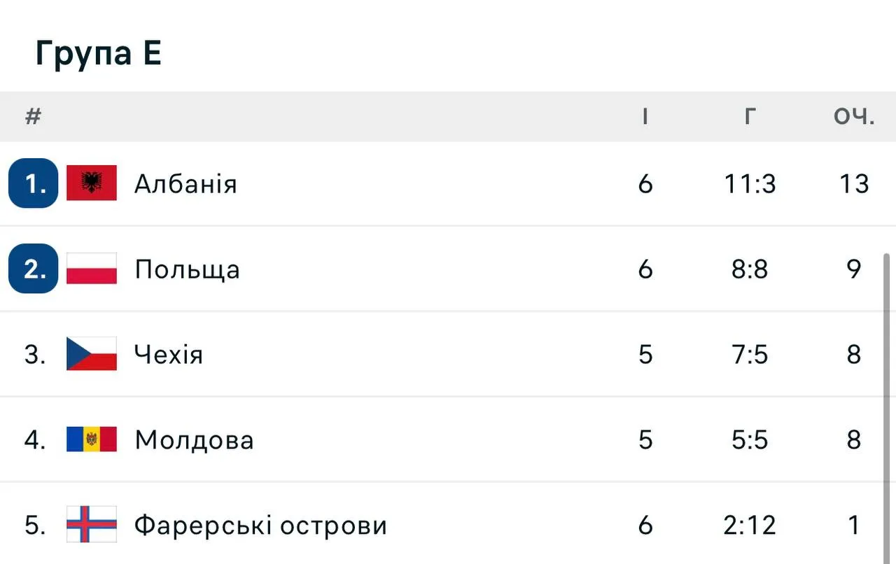 Відбіркова група Відбіркова група