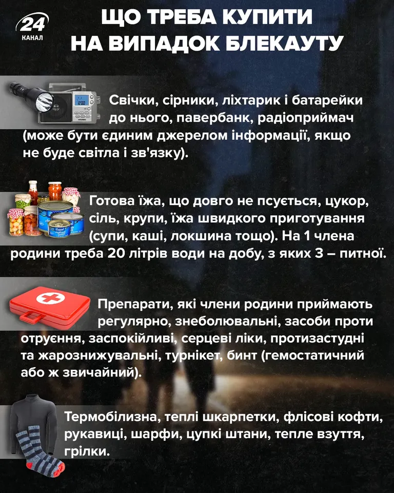 Що купити на випадок блекауту Що купити на випадок блекауту