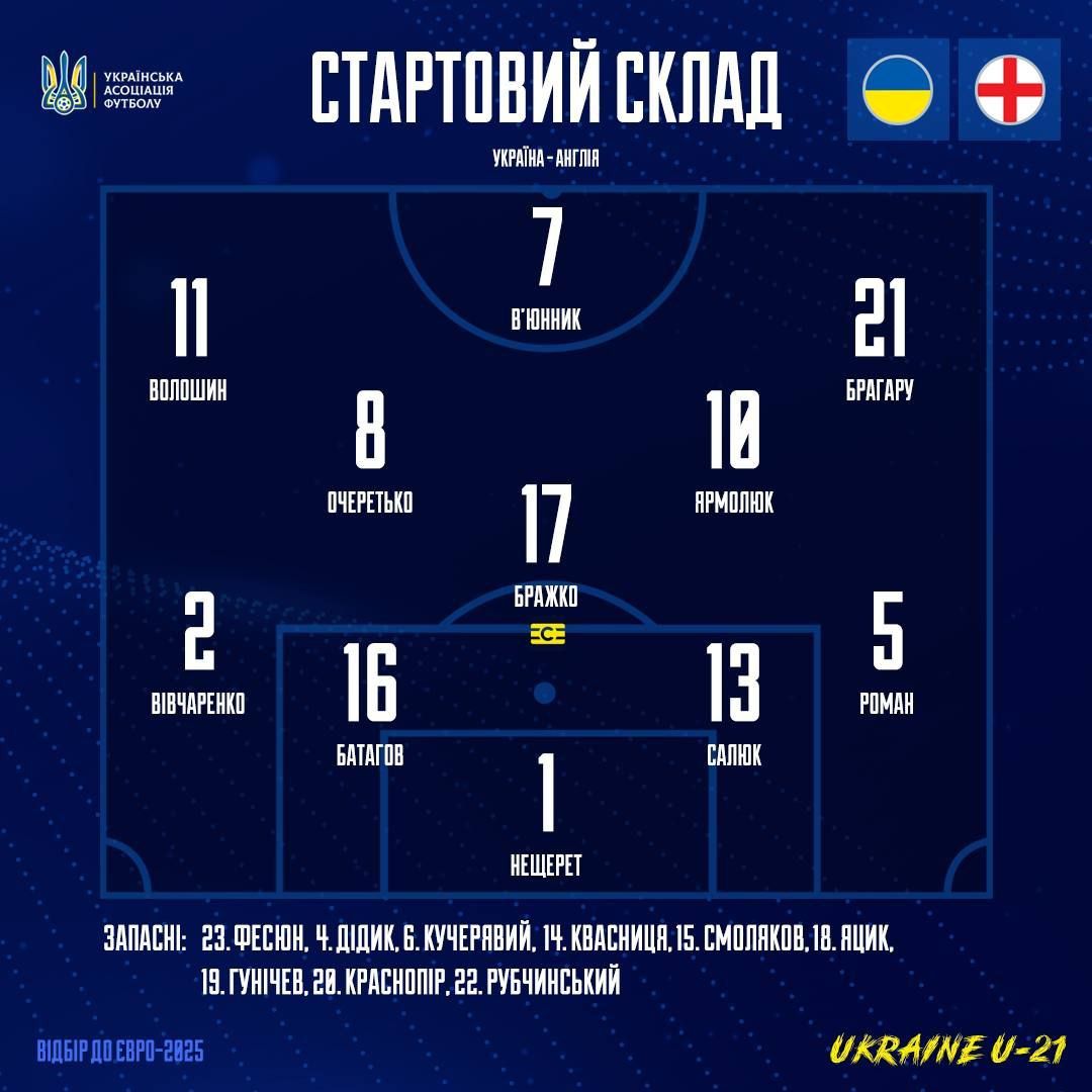 Склад
