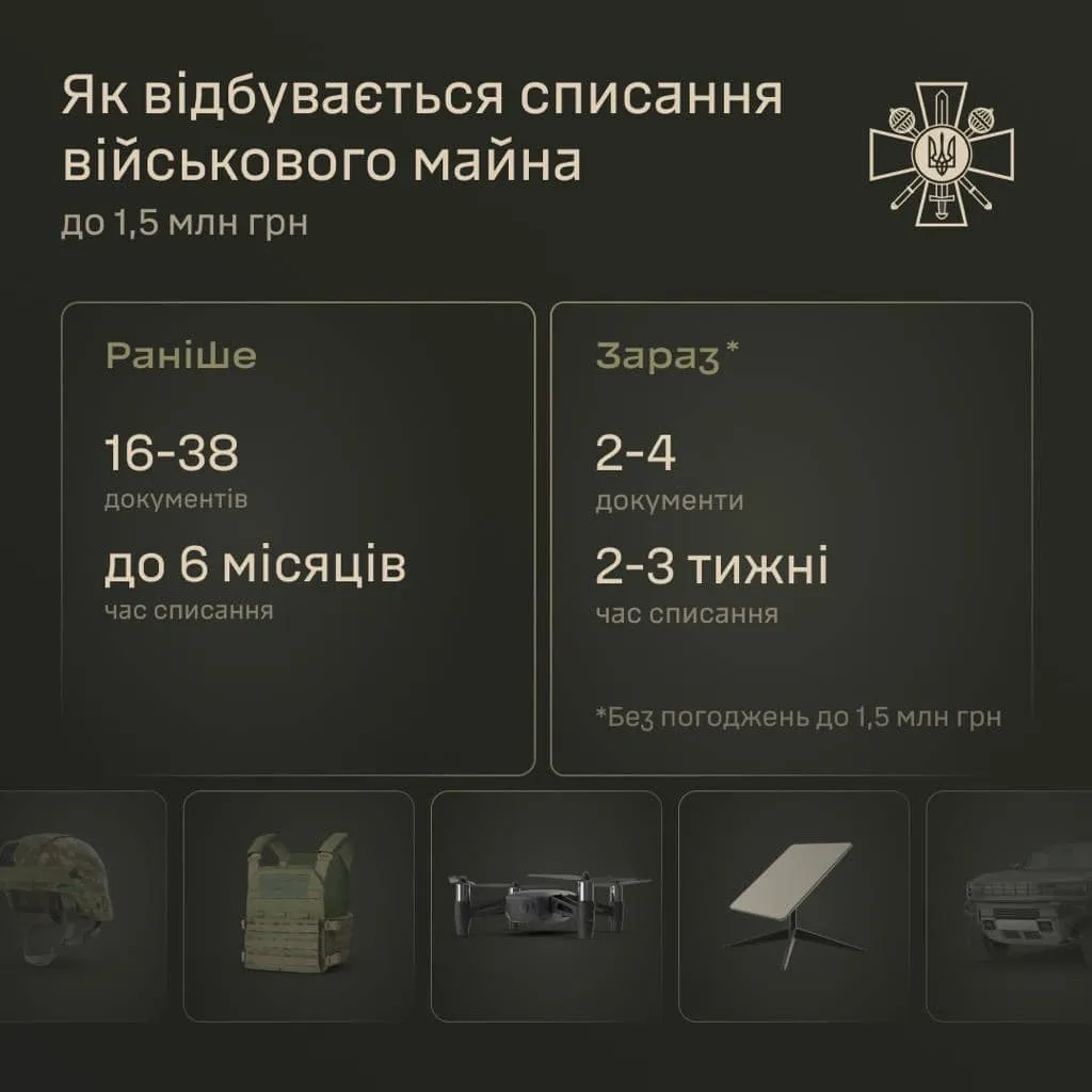 Як зміниться процедура списання Як зміниться процедура списання