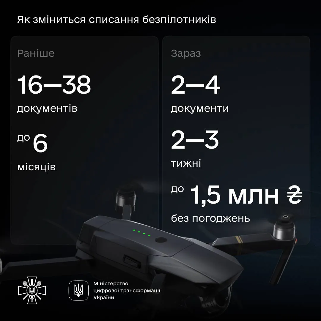 Як вплине списання на сферу безпілотників Як вплине списання на сферу безпілотників