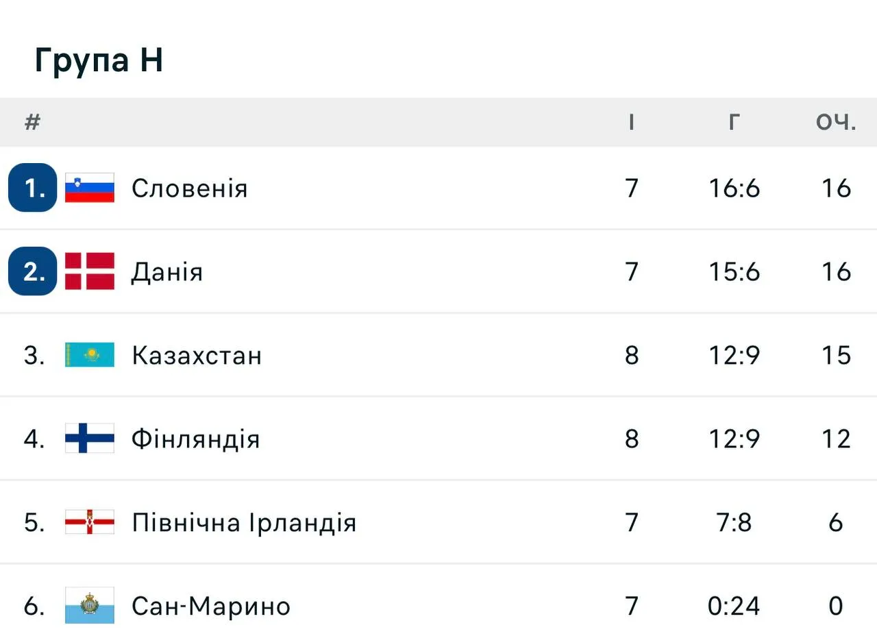 Група Група