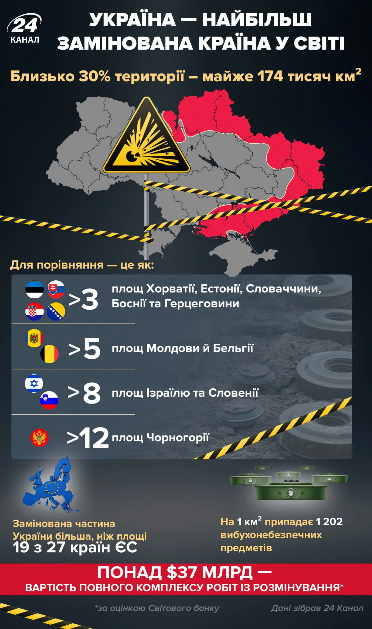 Заминированная территория Украины Заминированная территория Украины