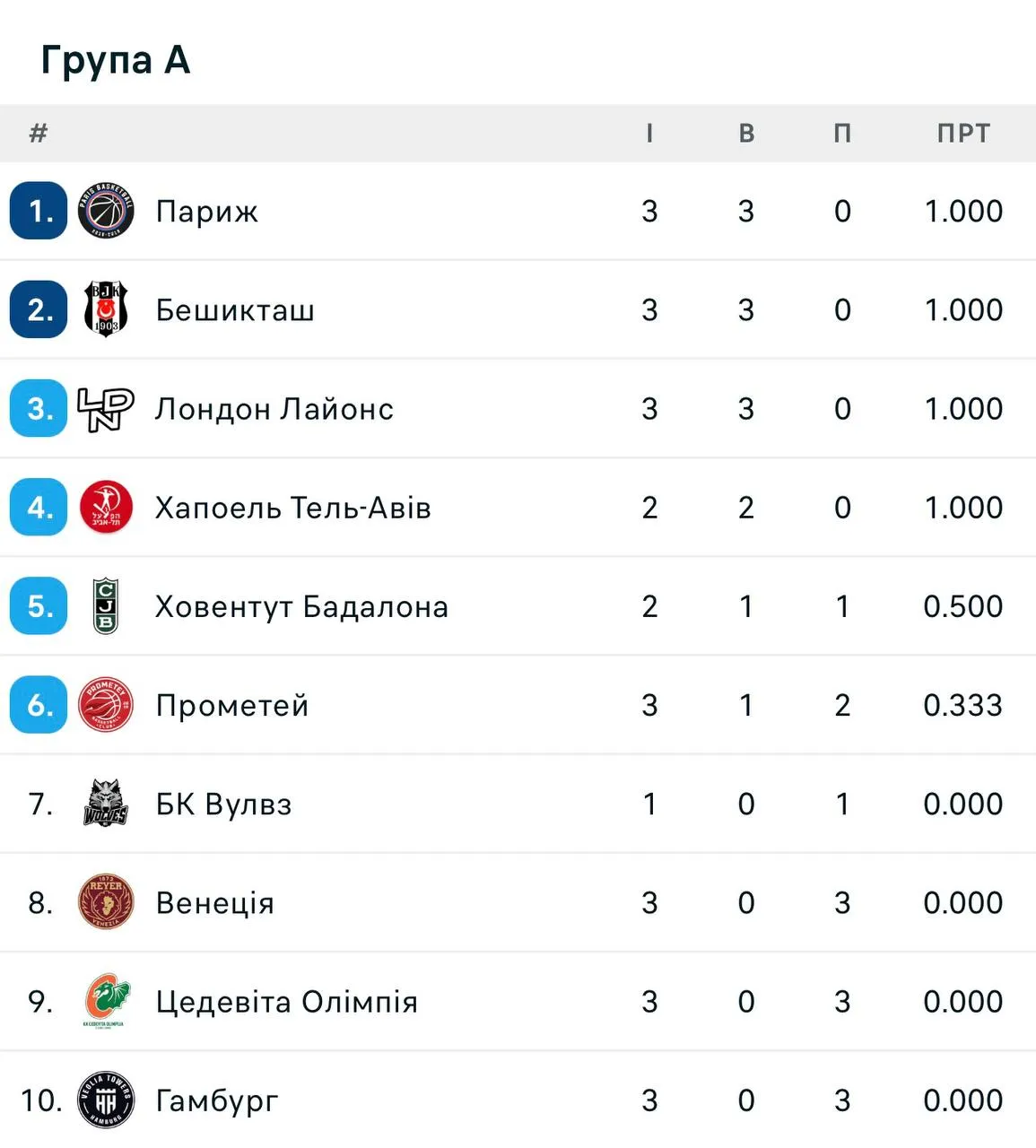 Група Група