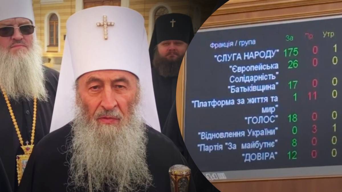 Рада у першому читанні проголосувала за заборону УПЦ МП - 24 Канал Рада у першому читанні проголосувала за заборону УПЦ МП - 24 Канал