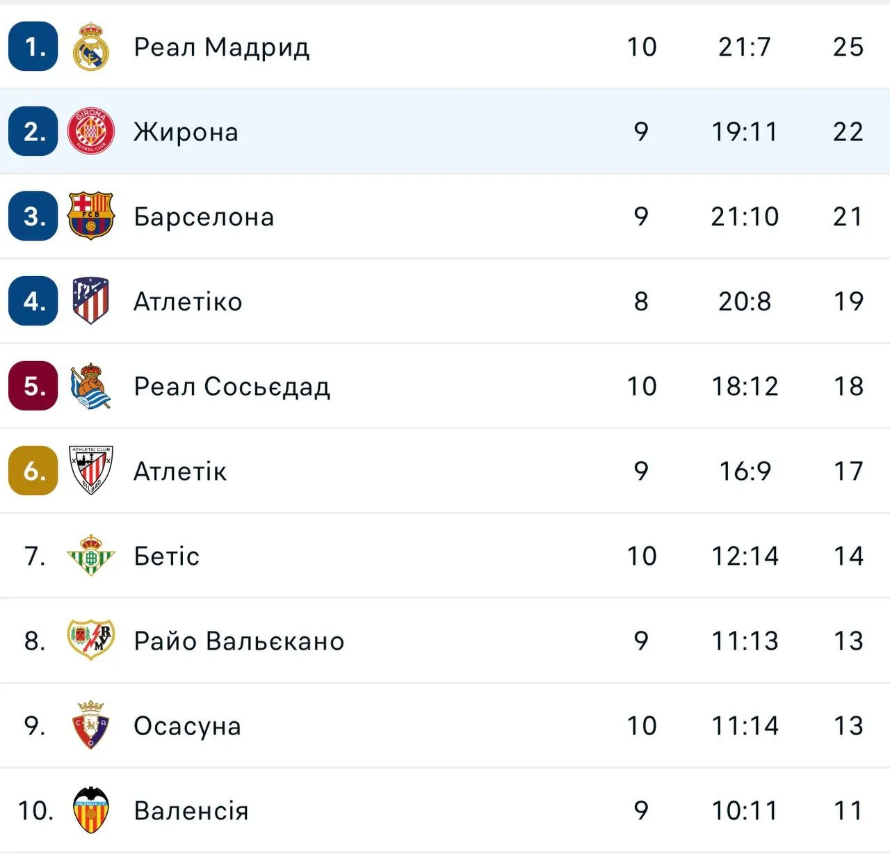 Таблиця Таблиця