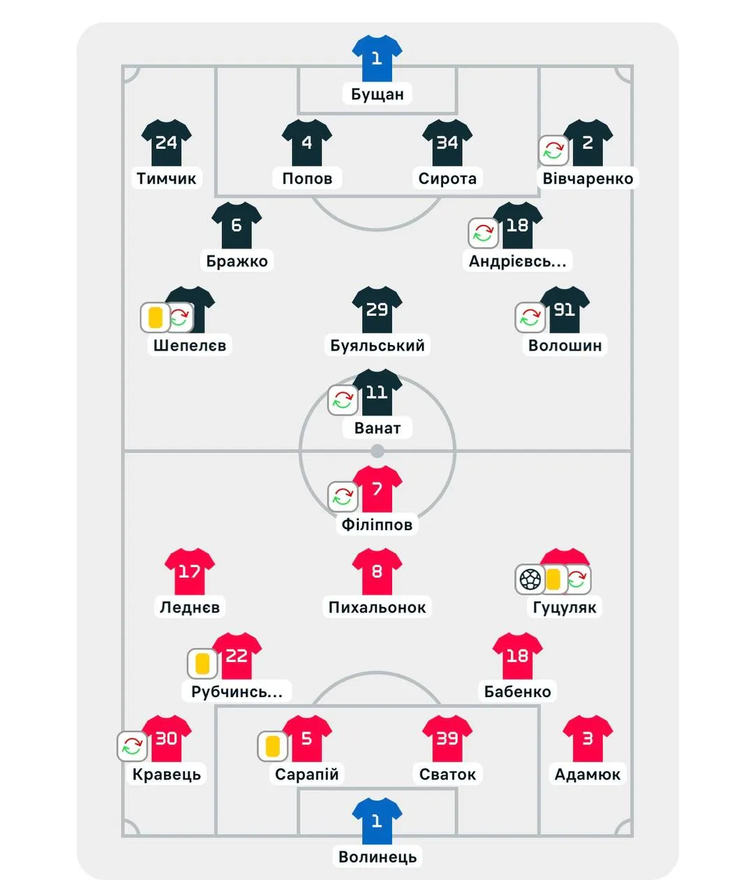 Составь Составь