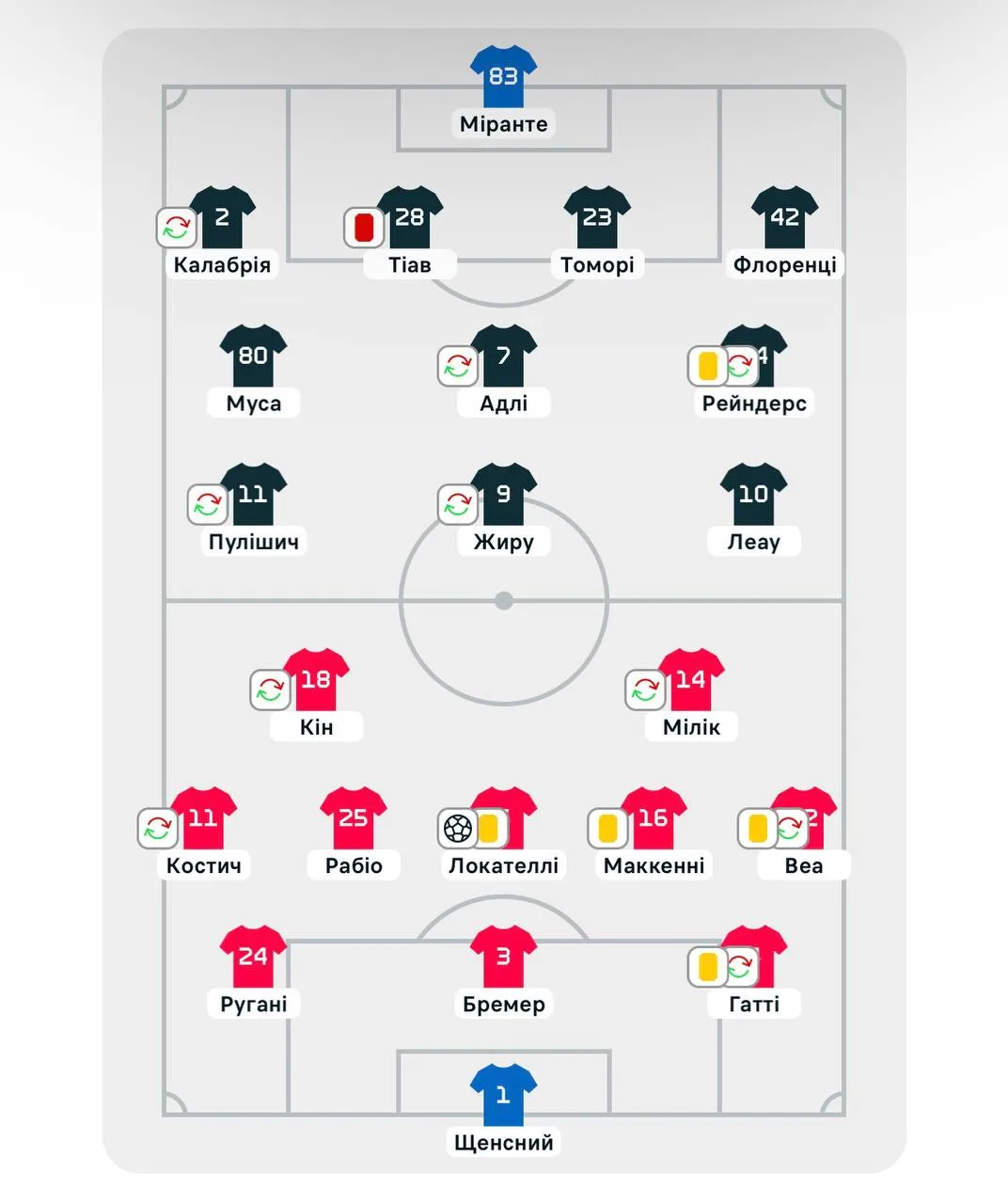 Склади Склади