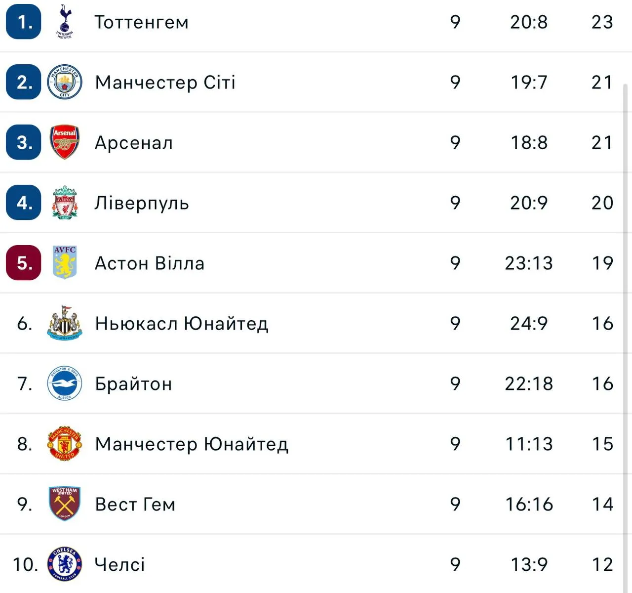 Таблиця Таблиця