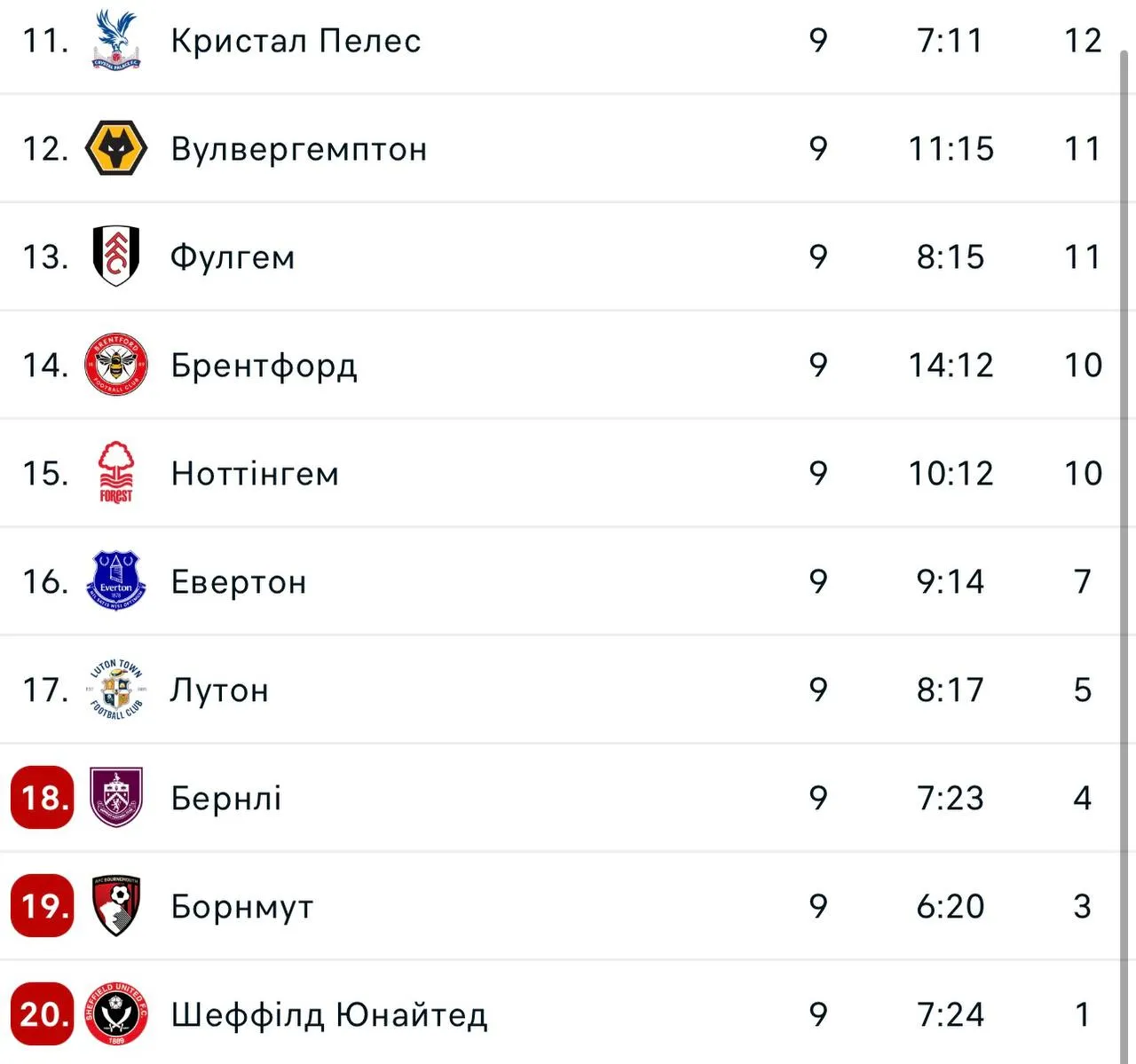 Таблиця Таблиця