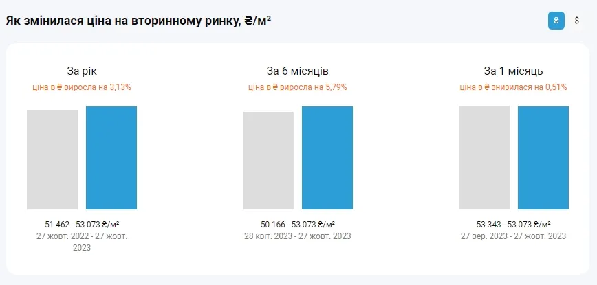 Нерухомість Аналітика ринку Нерухомість Аналітика ринку
