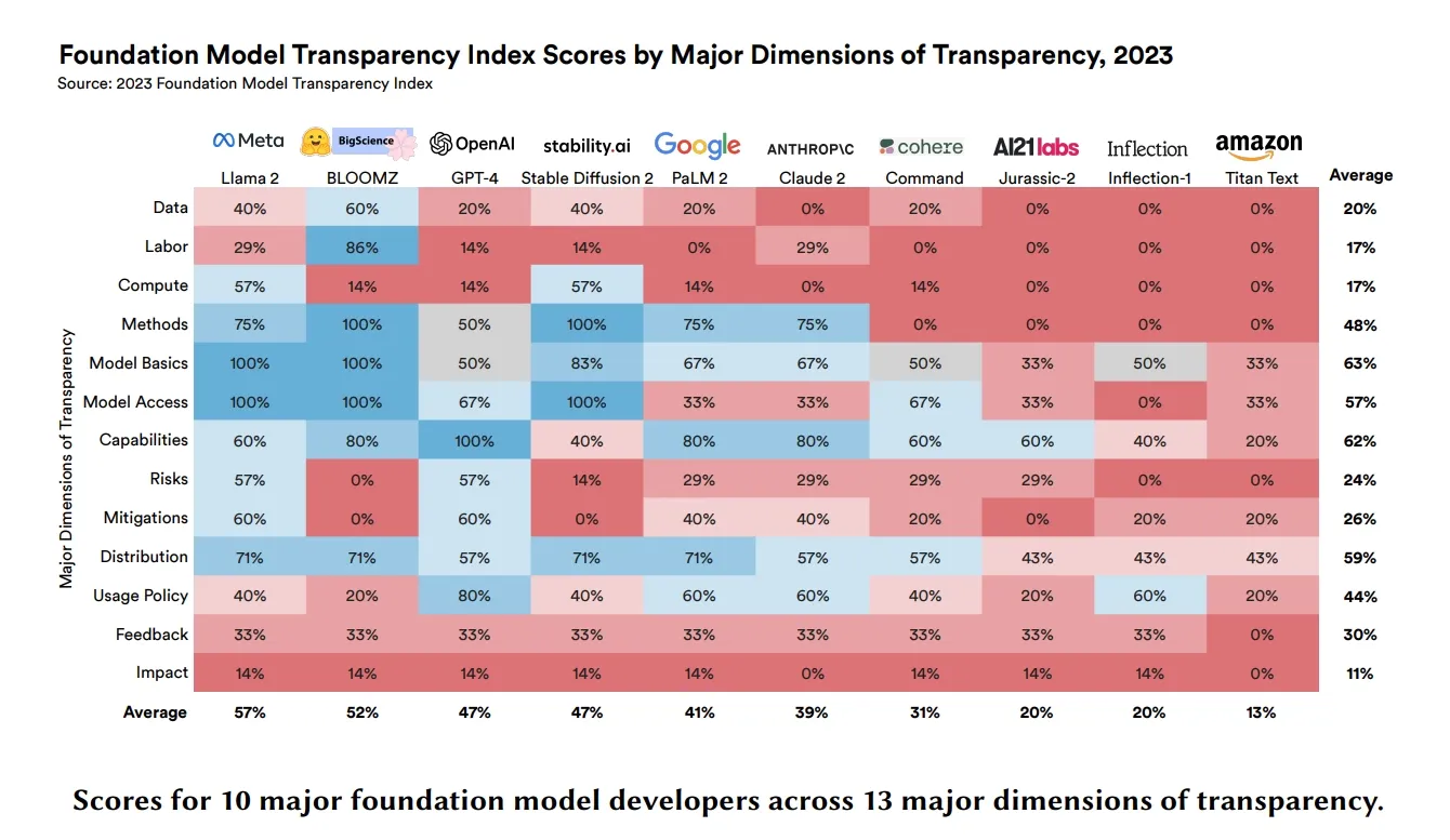 Рейтинг прозорості систем штучного інтелекту Рейтинг прозорості систем штучного інтелекту