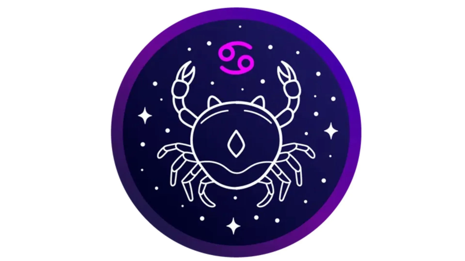 Гороскоп для Раків Гороскоп для Раків