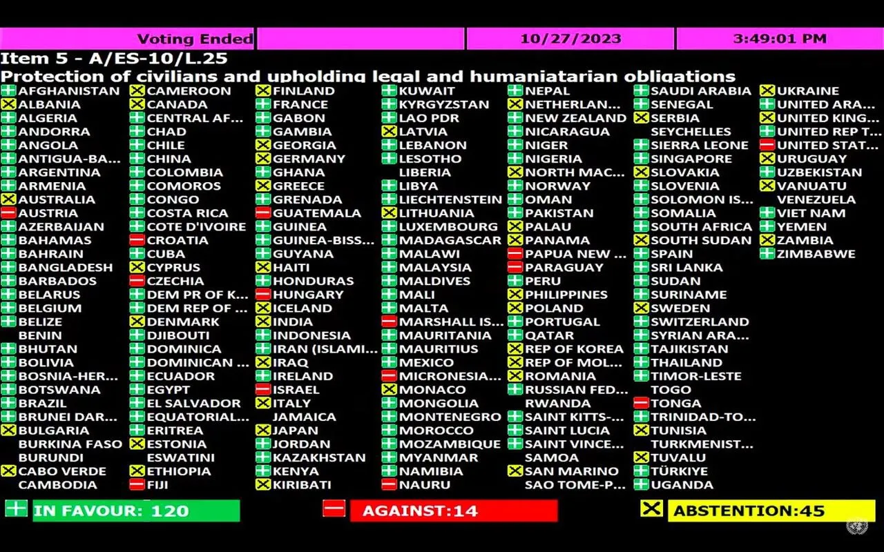 Голосування країн ООН за резолюцію стосовно Ізраїлю та ХАМАС