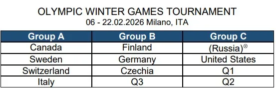 Россия в предыдущем списке групп Олимпиады-2026 по хоккею