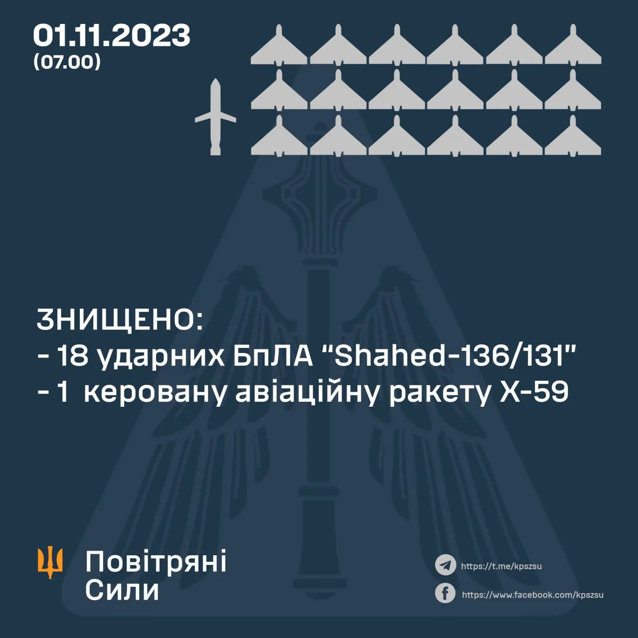 Росія атакувала Україну дронами Росія атакувала Україну дронами