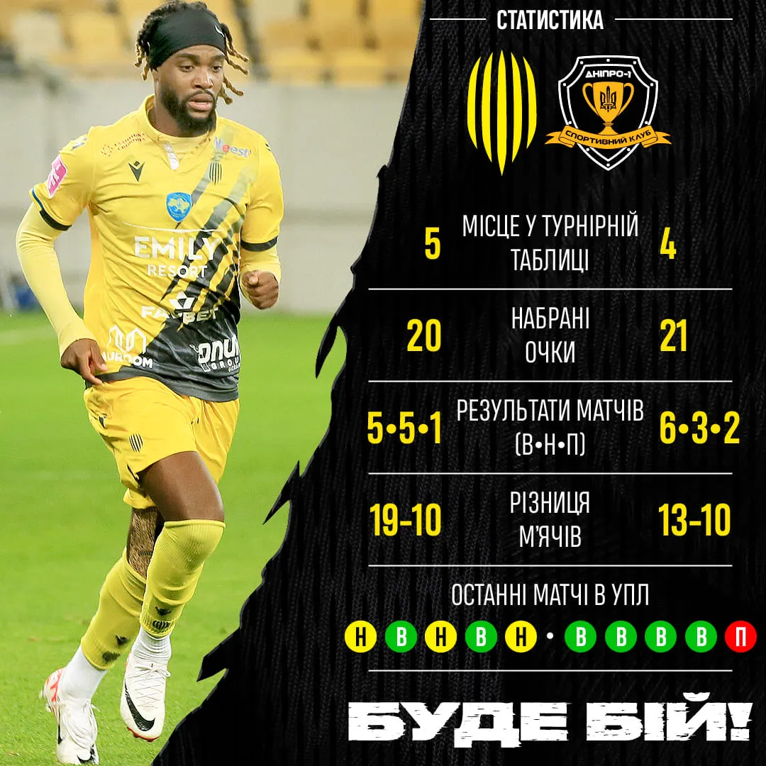 Статистика команд напередодні матчу Рух – Дніпро-1 Статистика команд напередодні матчу Рух – Дніпро-1
