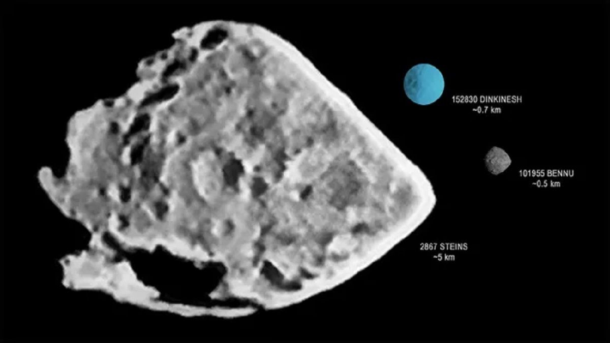Астероид "Динкинеш"