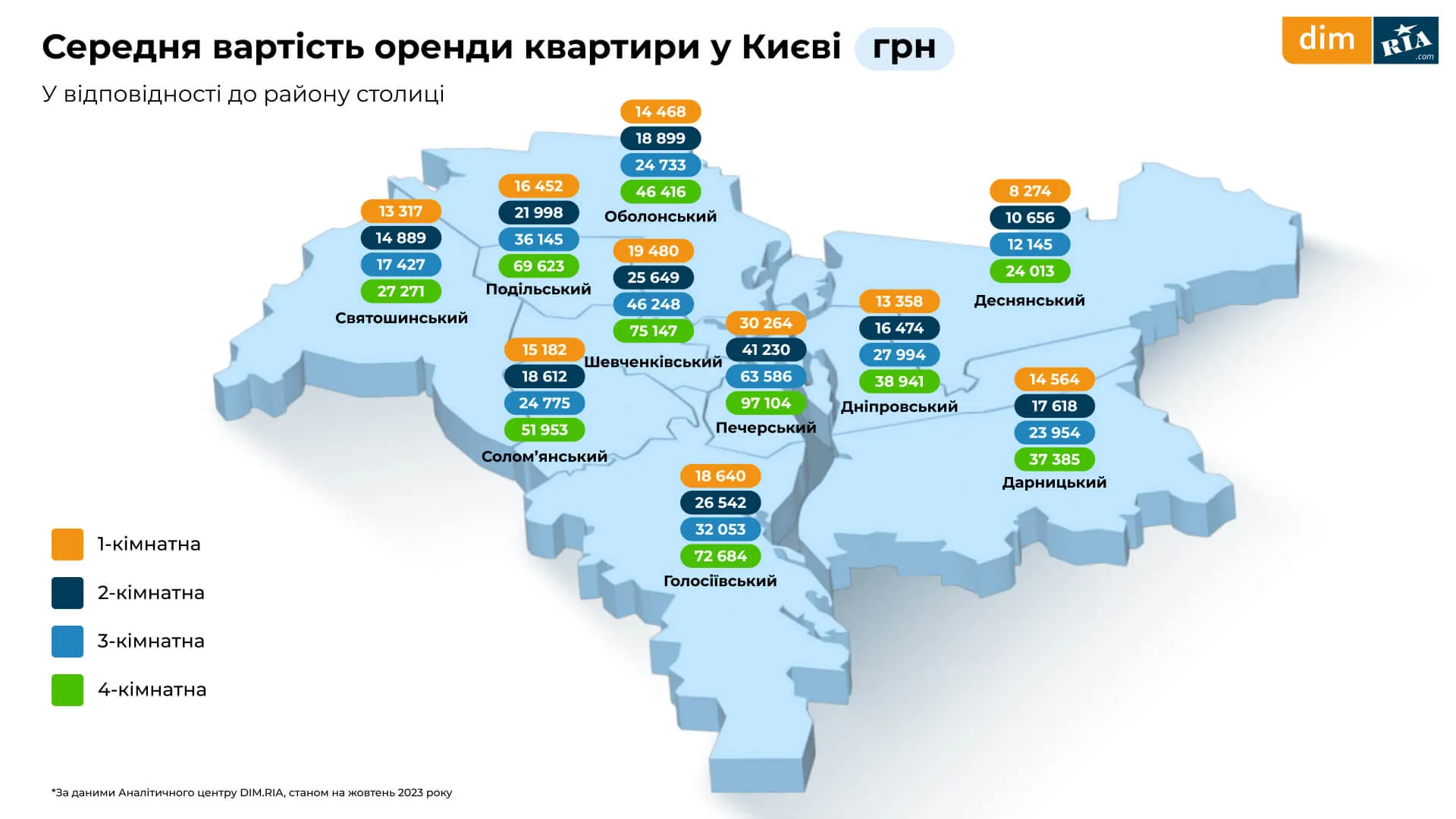 Нерухомість Аналітику ринку Нерухомість Аналітику ринку